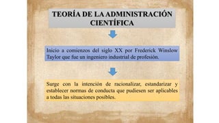 TEORÍA DE LAADMINISTRACIÓN
CIENTÍFICA
Surge con la intención de racionalizar, estandarizar y
establecer normas de conducta que pudiesen ser aplicables
a todas las situaciones posibles.
Inicio a comienzos del siglo XX por Frederick Winslow
Taylor que fue un ingeniero industrial de profesión.
 