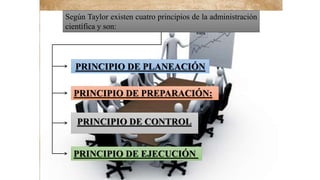 Según Taylor existen cuatro principios de la administración
científica y son:
PRINCIPIO DE PLANEACIÓN
PRINCIPIO DE PREPARACIÓN:
PRINCIPIO DE EJECUCIÓN
 