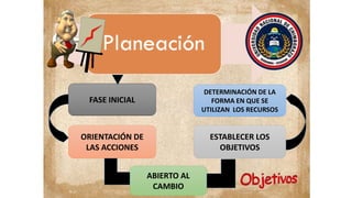FASE INICIAL
ORIENTACIÓN DE
LAS ACCIONES
ESTABLECER LOS
OBJETIVOS
DETERMINACIÓN DE LA
FORMA EN QUE SE
UTILIZAN LOS RECURSOS
ABIERTO AL
CAMBIO
 