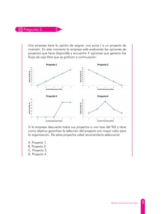 8Módulo de Gestión financiera.
Pregunta 3.
Una empresa tiene la opción de asignar una suma I a un proyecto de
inversión. En este momento la empresa está evaluando las opciones de
proyectos que tiene disponible y encuentra 4 opciones que generan los
flujos de caja libre que se grafican a continuación:
Si la empresa descuenta todos sus proyectos a una tasa del %D y tiene
como objetivo garantizar la selección del proyecto con mayor valor para
la organización. De estos proyectos usted recomendaría seleccionar
A. Proyecto 1.
B. Proyecto 2.
C. Proyecto 3.
D. Proyecto 4.
 
