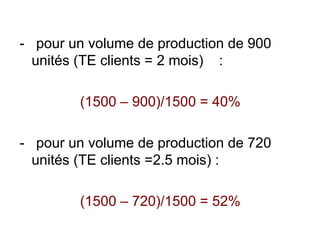 - pour un volume de production de 900
unités (TE clients = 2 mois) :
(1500 – 900)/1500 = 40%
- pour un volume de production de 720
unités (TE clients =2.5 mois) :
(1500 – 720)/1500 = 52%
 