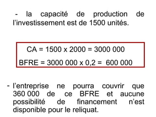 - la capacité de production de
l’investissement est de 1500 unités.
CA = 1500 x 2000 = 3000 000
BFRE = 3000 000 x 0,2 = 60...