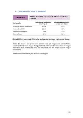 100 
4. L’arbitrage 
entre 
risque 
et 
rentabilité 
Prime 
de 
risque 
: 
ce 
qu’on 
nous 
donne 
pour 
un 
risque 
non 
diversifiable. 
Comment 
diminuer 
le 
risque 
d’un 
portefeuille 
? 
Enlever 
des 
titres 
avec 
un 
risque 
trop 
élevé 
d’un 
portefeuille 
pour 
les 
remplacer 
par 
des 
titres 
avec 
un 
risque 
moins 
élevé. 
Prime 
de 
risque 
vient 
en 
plus 
du 
taux 
sans 
risque. 
 