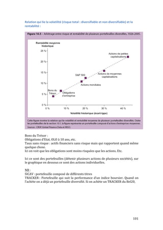 101 
Relation 
qui 
lie 
la 
volatilité 
(risque 
total 
: 
diversifiable 
et 
non 
diversifiable) 
et 
la 
rentabilité 
: 
Bons 
du 
Trésor 
: 
Obligations 
d’Etat, 
OLO 
à 
10 
ans, 
etc. 
Taux 
sans 
risque 
: 
actifs 
financiers 
sans 
risque 
mais 
qui 
rapportent 
quand 
même 
quelque 
chose. 
Ici 
on 
voit 
que 
les 
obligations 
sont 
moins 
risquées 
que 
les 
actions. 
Etc. 
Ici 
ce 
sont 
des 
portefeuilles 
(détenir 
plusieurs 
actions 
de 
plusieurs 
sociétés), 
sur 
le 
graphique 
en 
dessous 
ce 
sont 
des 
actions 
individuelles. 
NB 
: 
SICAV 
: 
portefeuille 
composé 
de 
différents 
titres 
TRACKER 
: 
Portefeuille 
qui 
suit 
la 
performance 
d’un 
indice 
boursier. 
Quand 
on 
l’achète 
on 
a 
déjà 
un 
portefeuille 
diversifié. 
Si 
on 
achète 
un 
TRACKER 
du 
Bel20, 
 
