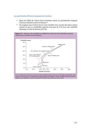111 
Les 
portefeuilles 
efficients 
composés 
de 
N 
actions 
• Quel 
est 
l’effet 
de 
l’ajout 
d’une 
troisième 
action 
au 
portefeuille 
composé 
d’actions 
Alcatel-­‐Lucent 
et 
Danone 
? 
• On 
suppose 
que 
l’action 
Accor 
n’est 
corrélée 
avec 
aucune 
des 
deux 
autres 
actions 
et 
que 
sa 
rentabilité 
espérée 
n’est 
que 
de 
2 
% 
avec 
une 
volatilité 
identique 
à 
celle 
de 
Danone 
(25 
%). 
 