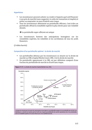 115 
Hypothèses 
• Les 
investisseurs 
peuvent 
acheter 
ou 
vendre 
n’importe 
quel 
actif 
financier 
à 
son 
prix 
de 
marché 
(sans 
supporter 
ni 
coûts 
de 
transaction 
ni 
impôts) 
et 
prêter 
ou 
emprunter 
au 
taux 
d’intérêt 
sans 
risque. 
• Tous 
les 
investisseurs 
détiennent 
un 
portefeuille 
efficient, 
c’est-­‐à-­‐dire 
un 
portefeuille 
offrant 
la 
rentabilité 
espérée 
la 
plus 
élevée 
pour 
une 
volatilité 
donnée. 
 
Le 
portefeuille 
super-­‐efficient 
est 
unique 
• Les 
investisseurs 
forment 
des 
anticipations 
homogènes 
sur 
les 
rentabilités 
espérées, 
les 
volatilités 
et 
les 
corrélations 
de 
tous 
les 
actifs 
financiers. 
(2 
slides 
barrés) 
Composition 
d’un 
portefeuille 
optimal 
: 
la 
droite 
de 
marché 
• Les 
portefeuilles 
détenus 
par 
les 
investisseurs 
se 
situent 
sur 
la 
droite 
de 
marché 
ou 
CML 
(Capital 
Market 
Line). 
CML 
c’est 
la 
droite 
de 
marché. 
• Un 
portefeuille 
appartenant 
à 
la 
CML 
est 
par 
définition 
composé 
d’une 
fraction 
du 
portefeuille 
de 
marché 
et 
d’actif 
sans 
risque. 
 