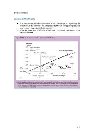 116 
(4 
slides 
barrés) 
La 
droite 
du 
MEDAF 
(SML) 
• Il 
existe 
une 
relation 
linéaire 
entre 
le 
bêta 
d’un 
titre 
et 
l’espérance 
de 
rentabilité. 
Cette 
droite 
du 
MEDAF 
(Security 
Market 
Line) 
passe 
par 
l’actif 
sans 
risque 
et 
le 
portefeuille 
de 
marché. 
• Tous 
les 
titres 
sont 
situés 
sur 
la 
SML, 
alors 
qu’aucune 
des 
actions 
n’est 
située 
sur 
la 
CML 
 