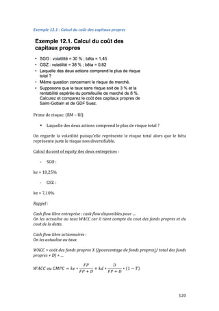 120 
Exemple 
12.1 
: 
Calcul 
du 
coût 
des 
capitaux 
propres 
Prime 
de 
risque: 
(RM 
– 
Rf) 
• Laquelle 
des 
deux 
actions 
comprend 
le 
plus 
de 
risque 
total 
? 
On 
regarde 
la 
volatilité 
puisqu’elle 
représente 
le 
risque 
total 
alors 
que 
le 
bêta 
représente 
juste 
le 
risque 
non 
diversifiable. 
Calcul 
du 
cost 
of 
equity 
des 
deux 
entreprises 
: 
-­‐ SGO 
: 
ke 
= 
10,25% 
-­‐ GSZ 
: 
ke 
= 
7,10% 
Rappel 
: 
Cash 
flow 
libre 
entreprise 
: 
cash 
flow 
disponibles 
pour 
… 
On 
les 
actualise 
au 
taux 
WACC 
car 
il 
tient 
compte 
du 
cout 
des 
fonds 
propres 
et 
du 
cout 
de 
la 
dette. 
Cash 
flow 
libre 
actionnaires 
: 
On 
les 
actualise 
au 
taux 
WACC 
= 
coût 
des 
fonds 
propres 
X 
((pourcentage 
de 
fonds 
propres)/ 
total 
des 
fonds 
propres 
+ 
D) 
+ 
… 
푊퐴퐶퐶 표푢 퐶푀푃퐶 = 푘푒 ∗ 
퐹푃 
퐹푃 + 퐷 
+ 푘푑 ∗ 
퐷 
퐹푃 + 퐷 
∗ 1 − 푇 
 