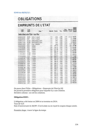 134 
ECHO 
du 
08/02/12 
: 
On 
passe 
dans 
l’Echo 
– 
Obligations 
– 
Emprunts 
de 
l’Etat 
(p.18) 
On 
prend 
la 
première 
obligation 
pour 
laquelle 
il 
y 
a 
une 
cotation. 
Dernière 
colonne 
: 
on 
voit 
les 
cotations. 
Obligation 
B303 
: 
L’obligation 
a 
été 
émise 
en 
2004 
et 
se 
termine 
en 
2014. 
Taux 
de 
4,25 
Date 
d’anniversaire 
le 
28/09 
: 
C’est 
la 
date 
ou 
on 
reçoit 
le 
coupon 
chaque 
année. 
Première 
étape 
: 
tracer 
la 
ligne 
du 
temps 
 