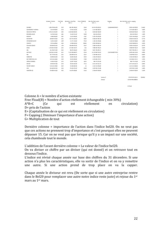 2. Le marché des capitaux 
GDF SUEZ 2.249.261.525,00 0,55 1.237.093.838,75 25,36 31.372.699.750,70 0,207165090773515 6.499.328.191,66 9,90% 
KBC 357.776.921,00 0,45 160.999.614,45 35,41 5.700.996.347,67 1 5.700.996.347,67 8,68% 
MOBISTAR 60.090.562,00 0,50 30.045.281,00 44,94 1.350.234.928,14 1 1.350.234.928,14 2,06% 
NAT PORTEFEUIL (D) 110.126.130,00 0,30 33.037.839,00 37,89 1.251.803.719,71 1 1.251.803.719,71 1,91% 
OMEGA PHARMA 24.282.470,00 0,70 16.997.729,00 28,52 484.775.231,08 1 484.775.231,08 0,74% 
SOLVAY 84.646.637,00 0,70 59.252.645,90 77,15 4.571.341.631,19 1 4.571.341.631,19 6,96% 
TELENET GROUP 110.126.130,00 0,50 55.063.065,00 24 1.321.513.560,00 1 1.321.513.560,00 2,01% 
UCB 183.383.947,00 0,50 91.691.973,50 24,08 2.207.942.721,88 1 2.207.942.721,88 3,36% 
UMICORE (D) 120.080.323,00 0,95 114.076.306,85 31,02 3.538.647.038,49 1 3.538.647.038,49 5,39% 
Somme G 65.679.074.342,21 100,00% 
Diviseur 25.505.999,9388933 
Colonne 
A 
= 
le 
nombre 
d’action 
existante 
Free 
Fload(B) 
= 
Nombre 
d’action 
réellement 
échangeable 
( 
min 
30%) 
A*B=C 
(Ce 
qui 
est 
réellement 
en 
circulation) 
D= 
prix 
de 
l’action 
E= 
(Capitalisation 
de 
ce 
qui 
est 
réellement 
en 
circulation) 
F= 
Capping 
( 
Diminuer 
l’importance 
d’une 
action) 
G= 
Multiplication 
de 
tout 
Dernière 
colonne 
= 
importance 
de 
l’action 
dans 
l’indice 
bel20. 
On 
ne 
veut 
pas 
que 
ces 
actions 
ne 
prennent 
trop 
d’importance 
et 
c’est 
pourquoi 
elles 
ne 
peuvent 
dépasser 
15. 
Car 
on 
ne 
veut 
pas 
que 
lorsque 
qu’il 
y 
a 
un 
impact 
sur 
une 
société, 
cela 
chamboule 
tout 
le 
monde. 
L’addition 
de 
l’avant 
dernière 
colonne 
= 
La 
valeur 
de 
l’indice 
bel20. 
On 
va 
diviser 
ce 
chiffre 
par 
un 
diviser 
(qui 
est 
donné) 
et 
on 
retrouve 
tout 
en 
dessous 
l’indice. 
L’indice 
est 
révisé 
chaque 
année 
sur 
base 
des 
chiffres 
du 
31 
décembre. 
Si 
une 
action 
n’a 
plus 
les 
caractéristiques, 
elle 
va 
sortir 
de 
l’indice 
et 
on 
va 
y 
remettre 
une 
autre. 
Si 
une 
action 
prend 
de 
trop 
place 
on 
va 
la 
capper. 
Chaque 
année 
le 
diviseur 
est 
revu 
(De 
sorte 
que 
si 
une 
autre 
entreprise 
rentre 
dans 
le 
Bel20 
pour 
remplacer 
une 
autre 
notre 
indice 
reste 
juste) 
et 
rejoue 
du 
1er 
mars 
au 
1er 
mars. 
22 
Number of shares 
A 
Free float 
B 
Nb shares x free float 
AxB = C 
Price (17/09/10) 
D 
Nb x free float x price 
CxD = E 
Capping 
F 
Nb x free float x price x capping 
ExF = G 
AB INBEV 1.604.799.561,00 0,50 802.399.780,50 42,64 34.214.326.640,52 0,265839462676673 9.095.518.209,96 13,85% 
ACKERMANS V HAAREN 33.516.648,00 0,70 23.461.653,60 55,98 1.313.383.368,53 1 1.313.383.368,53 2,00% 
AGEAS (EX-FORTIS) 2.352.213.502,00 0,95 2.234.602.826,90 2,1 4.692.665.936,49 1 4.692.665.936,49 7,14% 
BEFIMMO-SICAFI 16.758.324,00 0,85 14.244.575,40 59,99 854.532.078,25 1 854.532.078,25 1,30% 
BEKAERT 19.889.000,00 0,65 12.927.850,00 178,2 2.303.742.870,00 1 2.303.742.870,00 3,51% 
BELGACOM 338.092.540,00 0,45 152.141.643,00 28,96 4.406.021.981,28 1 4.406.021.981,28 6,71% 
COFINIMMO-SICAFI 12.635.244,00 0,90 11.371.719,60 97,29 1.106.354.599,88 1 1.106.354.599,88 1,68% 
COLRUYT 33.516.648,00 0,40 13.406.659,20 196,85 2.639.100.863,52 1 2.639.100.863,52 4,02% 
DELHAIZE GROUP 100.909.052,00 1,00 100.909.052,00 54,47 5.496.516.062,44 1 5.496.516.062,44 8,37% 
DEXIA 1.763.044.105,00 0,35 617.065.436,75 3,22 1.986.950.706,34 1 1.986.950.706,34 3,03% 
GBL 161.358.721,00 0,50 80.679.360,50 60,21 4.857.704.295,71 1 4.857.704.295,71 7,40% 
41 
2.575,04 
 