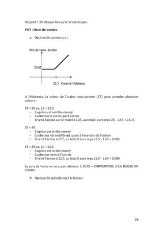26 
On 
perd 
1,5€ 
chaque 
fois 
qu’on 
n’exerce 
pas. 
PUT 
: 
Droit 
de 
vendre 
a. Optique 
de 
couverture 
: 
A 
l’échéance, 
la 
valeur 
de 
l’action 
sous-­‐jacente 
(ST) 
peut 
prendre 
plusieurs 
valeurs 
: 
ST 
> 
PE 
ex. 
25 
> 
22.5 
-­‐ L’option 
est 
out-­‐the-­‐money 
-­‐ L’acheteur 
n’exerce 
pas 
l’option 
-­‐ Il 
vend 
l’action 
sur 
le 
marché 
à 
25, 
au 
total 
il 
aura 
reçu 
25 
-­‐ 
1.65 
= 
23.35 
ST 
= 
PE 
-­‐ L’option 
est 
at-­‐the-­‐money 
-­‐ L’acheteur 
est 
indifférent 
quant 
à 
l’exercice 
de 
l’option 
-­‐ Il 
vend 
l’action 
à 
22.5, 
au 
total 
il 
aura 
reçu 
22.5 
-­‐ 
1.65 
= 
20.85 
ST 
< 
PE 
ex. 
20 
< 
22.5 
-­‐ L’option 
est 
in-­‐the-­‐money 
-­‐ L’acheteur 
exerce 
l’option 
-­‐ Il 
vend 
l’action 
à 
22.5, 
au 
total 
il 
aura 
reçu 
22.5 
-­‐ 
1.65 
= 
20.85 
Le 
prix 
de 
vente 
ne 
sera 
pas 
inférieur 
à 
20.85 
= 
COUVERTURE 
A 
LA 
BAISSE 
DU 
COURS 
b. Optique 
de 
spéculation 
à 
la 
baisse 
: 
 