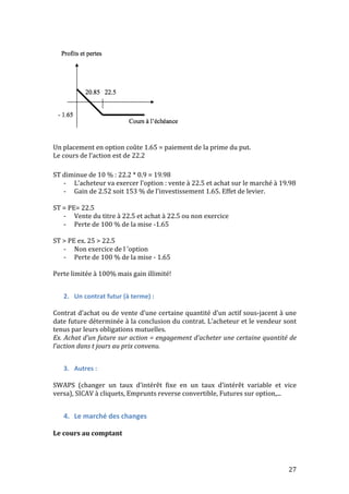 27 
Un 
placement 
en 
option 
coûte 
1.65 
= 
paiement 
de 
la 
prime 
du 
put. 
Le 
cours 
de 
l’action 
est 
de 
22.2 
ST 
diminue 
de 
10 
% 
: 
22.2 
* 
0.9 
= 
19.98 
-­‐ L’acheteur 
va 
exercer 
l’option 
: 
vente 
à 
22.5 
et 
achat 
sur 
le 
marché 
à 
19.98 
-­‐ Gain 
de 
2.52 
soit 
153 
% 
de 
l’investissement 
1.65. 
Effet 
de 
levier. 
ST 
= 
PE= 
22.5 
-­‐ Vente 
du 
titre 
à 
22.5 
et 
achat 
à 
22.5 
ou 
non 
exercice 
-­‐ Perte 
de 
100 
% 
de 
la 
mise 
-­‐1.65 
ST 
> 
PE 
ex. 
25 
> 
22.5 
-­‐ Non 
exercice 
de 
l 
’option 
-­‐ Perte 
de 
100 
% 
de 
la 
mise 
-­‐ 
1.65 
Perte 
limitée 
à 
100% 
mais 
gain 
illimité! 
2. Un 
contrat 
futur 
(à 
terme) 
: 
Contrat 
d’achat 
ou 
de 
vente 
d’une 
certaine 
quantité 
d’un 
actif 
sous-­‐jacent 
à 
une 
date 
future 
déterminée 
à 
la 
conclusion 
du 
contrat. 
L’acheteur 
et 
le 
vendeur 
sont 
tenus 
par 
leurs 
obligations 
mutuelles. 
Ex. 
Achat 
d’un 
future 
sur 
action 
= 
engagement 
d’acheter 
une 
certaine 
quantité 
de 
l’action 
dans 
t 
jours 
au 
prix 
convenu. 
3. Autres 
: 
SWAPS 
(changer 
un 
taux 
d’intérêt 
fixe 
en 
un 
taux 
d’intérêt 
variable 
et 
vice 
versa), 
SICAV 
à 
cliquets, 
Emprunts 
reverse 
convertible, 
Futures 
sur 
option,... 
4. Le 
marché 
des 
changes 
Le 
cours 
au 
comptant 
 