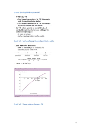 31 
Le 
taux 
de 
rentabilité 
interne 
(TRI) 
Ecueil 
n°1 
: 
Les 
bénéfices 
précèdent 
parfois 
les 
coûts 
Ecueil 
n°2 
: 
Il 
peut 
exister 
plusieurs 
TRI 
 