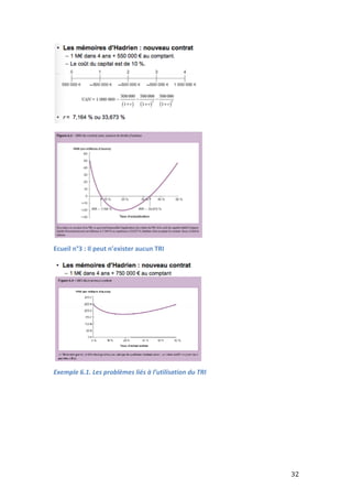 32 
Ecueil 
n°3 
: 
Il 
peut 
n’exister 
aucun 
TRI 
Exemple 
6.1. 
Les 
problèmes 
liés 
à 
l’utilisation 
du 
TRI 
 