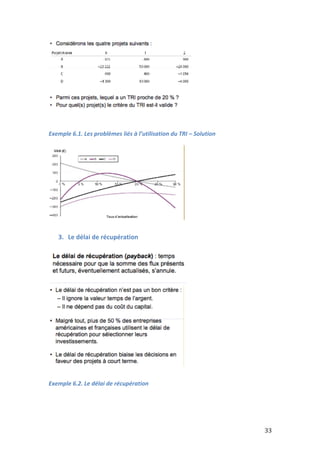 33 
Exemple 
6.1. 
Les 
problèmes 
liés 
à 
l’utilisation 
du 
TRI 
– 
Solution 
3. Le 
délai 
de 
récupération 
Exemple 
6.2. 
Le 
délai 
de 
récupération 
 