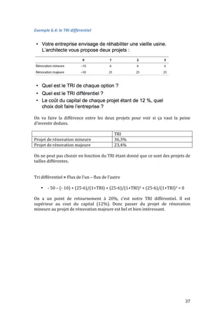 37 
Exemple 
6.4: 
le 
TRI 
différentiel 
On 
va 
faire 
la 
différence 
entre 
les 
deux 
projets 
pour 
voir 
si 
ça 
vaut 
la 
peine 
d’investir 
dedans. 
TRI 
Projet 
de 
rénovation 
mineure 
36,3% 
Projet 
de 
rénovation 
majeure 
23,4% 
On 
ne 
peut 
pas 
choisir 
en 
fonction 
du 
TRI 
étant 
donné 
que 
ce 
sont 
des 
projets 
de 
tailles 
différentes. 
Tri 
différentiel 
= 
Flux 
de 
l’un 
– 
flux 
de 
l’autre 
• -­‐ 
50 
– 
(-­‐ 
10) 
+ 
(25-­‐6)/(1+TRI) 
+ 
(25-­‐6)/(1+TRI)2 
+ 
(25-­‐6)/(1+TRI)3 
= 
0 
On 
a 
un 
point 
de 
retournement 
à 
20%, 
c’est 
notre 
TRI 
différentiel. 
Il 
est 
supérieur 
au 
cout 
du 
capital 
(12%). 
Donc 
passer 
du 
projet 
de 
rénovation 
mineure 
au 
projet 
de 
rénovation 
majeure 
est 
bel 
et 
bien 
intéressant. 
 