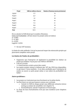 40 
On 
va 
calculer 
la 
VAN 
divisé 
par 
le 
nombre 
d’hommes. 
Indice 
de 
Profitabilité 
: 
(Il 
faut 
classer 
les 
projets 
selon 
cet 
indice) 
A 
= 
0,483 
F 
= 
0 
,403 
E 
= 
0,355 
Logiciel 
= 
0,354 
 En 
tout 
187 
hommes. 
La 
limite 
de 
cette 
méthode 
c’est 
qu’on 
pourrait 
louper 
des 
minuscules 
projets 
qui 
pourraient 
compléter 
notre 
projet. 
Les 
limites 
de 
l’indice 
de 
profitabilité 
: 
• Supposons 
que 
l’entreprise 
ait 
également 
la 
possibilité 
de 
réaliser 
un 
projet 
qui 
mobilise 
3 
h/an 
pour 
une 
VAN 
de 
100 
000 
€. 
• L’IP=0,1/3=0,03 
=> 
Classé 
dernier 
et 
doit 
a 
priori 
être 
rejeté. 
• Les 
quatre 
projets 
retenus 
n’utilisent 
que 
187 
des 
190 
h/an 
disponibles, 
ce 
qui 
laisse 
3 
h/an 
inutilisés 
: 
il 
est 
donc 
profitable 
pour 
l’entreprise 
de 
mettre 
en 
oeuvre 
ce 
petit 
projet 
même 
si 
son 
indice 
de 
profitabilité 
est 
faible 
! 
Autres 
problèmes 
: 
• Les 
projets 
ne 
s’exécutent 
pas 
tous 
forcément 
sur 
la 
même 
durée. 
• Les 
flux 
futurs 
ne 
sont 
pas 
toujours 
connus 
avec 
certitude. 
o Calculer 
la 
VAN 
de 
chaque 
projet 
sous 
différents 
scénarios 
(stress 
testing 
ou 
analyse 
de 
sensibilité, 
voir 
chapitre 
7). 
o Éventuellement, 
calculer 
l’espérance 
et 
l’écart-­‐type. 
• Le 
choix 
du 
taux 
d’actualisation 
n’est 
pas 
sans 
incidence 
(voir 
chapitres 
10 
à 
13) 
 
