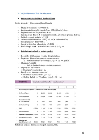 42 
1. La 
prévision 
des 
flux 
de 
trésorerie 
• Estimation 
des 
coûts 
et 
des 
bénéfices 
Projet 
HomeNet 
: 
Réseau 
sans 
fil 
multimédia 
-­‐ Étude 
de 
faisabilité 
= 
300 
000 
€ 
; 
-­‐ Ventes 
prévisionnelles, 
espérées 
= 
100 
000 
unités 
/ 
an 
; 
-­‐ Espérance 
de 
vie 
du 
produit 
= 
4 
ans 
; 
-­‐ Prix 
au 
détail 
de 
375 
€ 
ce 
qui 
correspond 
à 
un 
prix 
de 
gros 
de 
260 
€ 
; 
-­‐ Coût 
de 
revient 
unitaire 
= 
110 
€ 
; 
-­‐ Coût 
de 
développement 
(R&D) 
= 
5 
M€ 
+ 
50 
homme/an 
-­‐ Informaticien 
= 
200 
000 
€ 
; 
-­‐ Construction 
d’un 
laboratoire 
= 
7,5 
M€ 
; 
-­‐ Marketing 
= 
2 
M€ 
; 
Administratif 
= 
800 
000 
€ 
/ 
an. 
• Prévision 
du 
résultat 
net 
du 
projet 
-­‐ Du 
chiffre 
d’affaires 
au 
résultat 
d’exploitation 
-­‐ Dépenses 
d’investissement 
et 
amortissement 
o Amortissement 
(linéaire) 
: 
7,5 
/ 
5 
= 
1,5 
M€ 
par 
an 
-­‐ Charges 
d’intérêt 
o Calcul 
du 
résultat 
net 
à 
endettement 
nul 
-­‐ Impôts 
sur 
les 
sociétés 
= 
Résultat 
d’exploitation 
× 
τIS 
-­‐ Résultat 
net 
à 
endettement 
nul 
= 
Résultat 
d’exploitation 
× 
(1 
– 
τIS) 
= 
(Chiffre 
d’affaires 
– 
Total 
des 
coûts) 
× 
(1 
– 
τIS) 
NB 
: 
Si 
on 
ne 
nous 
donne 
pas 
l’impôt, 
c’est 
33,99% 
 