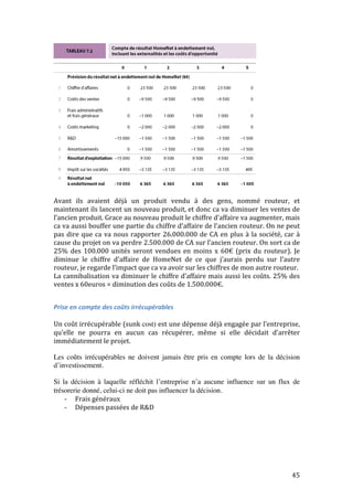 Avant 
ils 
avaient 
déjà 
un 
produit 
vendu 
à 
des 
gens, 
nommé 
routeur, 
et 
maintenant 
ils 
lancent 
un 
nouveau 
produit, 
et 
donc 
ca 
va 
diminuer 
les 
ventes 
de 
l’ancien 
produit. 
Grace 
au 
nouveau 
produit 
le 
chiffre 
d’affaire 
va 
augmenter, 
mais 
ca 
va 
aussi 
bouffer 
une 
partie 
du 
chiffre 
d’affaire 
de 
l’ancien 
routeur. 
On 
ne 
peut 
pas 
dire 
que 
ca 
va 
nous 
rapporter 
26.000.000 
de 
CA 
en 
plus 
à 
la 
société, 
car 
à 
cause 
du 
projet 
on 
va 
perdre 
2.500.000 
de 
CA 
sur 
l’ancien 
routeur. 
On 
sort 
ca 
de 
25% 
des 
100.000 
unités 
seront 
vendues 
en 
moins 
x 
60€ 
(prix 
du 
routeur). 
Je 
diminue 
le 
chiffre 
d’affaire 
de 
HomeNet 
de 
ce 
que 
j’aurais 
perdu 
sur 
l’autre 
routeur, 
je 
regarde 
l’impact 
que 
ca 
va 
avoir 
sur 
les 
chiffres 
de 
mon 
autre 
routeur. 
La 
cannibalisation 
va 
diminuer 
le 
chiffre 
d’affaire 
mais 
aussi 
les 
coûts. 
25% 
des 
ventes 
x 
60euros 
= 
diminution 
des 
coûts 
de 
1.500.000€. 
Prise 
en 
compte 
des 
coûts 
irrécupérables 
Un 
coût 
irrécupérable 
(sunk 
cost) est 
une 
dépense 
déjà 
engagée 
par 
l’entreprise, 
qu’elle 
ne 
pourra 
en 
aucun 
cas 
récupérer, 
même 
si 
elle 
décidait 
d’arrêter 
immédiatement 
le 
projet. 
Les coûts irrécupérables ne doivent jamais être pris en compte lors de la décision 
d’investissement. 
Si la décision à laquelle réfléchit l’entreprise n’a aucune influence sur un flux de 
trésorerie donné, celui-ci ne doit pas influencer la décision. 
45 
-­‐ Frais 
généraux 
-­‐ Dépenses 
passées 
de 
R&D 
 
