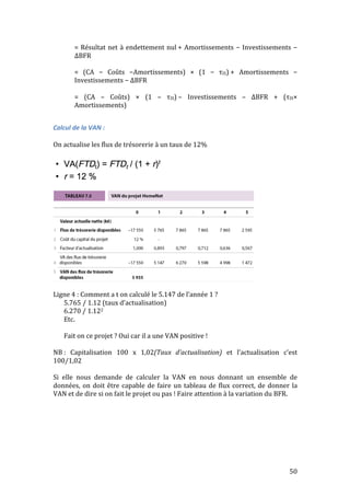 = 
Résultat 
net 
à 
endettement 
nul 
+ 
Amortissements 
− 
Investissements 
− 
ΔBFR 
= 
(CA 
− 
Coûts 
−Amortissements) 
× 
(1 
− 
τIS) 
+ 
Amortissements 
− 
Investissements 
− 
ΔBFR 
= 
(CA 
– 
Coûts) 
× 
(1 
– 
τIS) 
– 
Investissements 
– 
ΔBFR 
+ 
(τIS× 
Amortissements) 
50 
Calcul 
de 
la 
VAN 
: 
On 
actualise 
les 
flux 
de 
trésorerie 
à 
un 
taux 
de 
12% 
Ligne 
4 
: 
Comment 
a 
t 
on 
calculé 
le 
5.147 
de 
l’année 
1 
? 
5.765 / 
1.12 
(taux 
d’actualisation) 
6.270 
/ 
1.122 
Etc. 
Fait 
on 
ce 
projet 
? 
Oui 
car 
il 
a 
une 
VAN 
positive 
! 
NB 
: 
Capitalisation 
100 
x 
1,02(Taux 
d’actualisation) 
et 
l’actualisation 
c’est 
100/1,02 
Si 
elle 
nous 
demande 
de 
calculer 
la 
VAN 
en 
nous 
donnant 
un 
ensemble 
de 
données, 
on 
doit 
être 
capable 
de 
faire 
un 
tableau 
de 
flux 
correct, 
de 
donner 
la 
VAN 
et 
de 
dire 
si 
on 
fait 
le 
projet 
ou 
pas 
! 
Faire 
attention 
à 
la 
variation 
du 
BFR. 
 