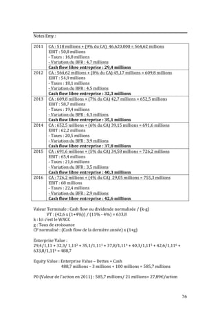 76 
Notes 
Emy 
: 
2011 
CA 
: 
518 
millions 
+ 
(9% 
du 
CA) 
46.620.000 
= 
564,62 
millions 
EBIT 
: 
50,8 
millions 
-­‐ 
Taxes 
: 
16,8 
millions 
-­‐ 
Variation 
du 
BFR 
: 
4,7 
millions 
Cash 
flow 
libre 
entreprise 
: 
29,4 
millions 
2012 
CA 
: 
564,62 
millions 
+ 
(8% 
du 
CA) 
45,17 
millions 
= 
609,8 
millions 
EBIT 
: 
54,9 
millions 
-­‐ 
Taxes 
: 
18,1 
millions 
-­‐ 
Variation 
du 
BFR 
: 
4,5 
millions 
Cash 
flow 
libre 
entreprise 
: 
32,3 
millions 
2013 
CA 
: 
609,8 
millions 
+ 
(7% 
du 
CA) 
42,7 
millions 
= 
652,5 
millions 
EBIT 
: 
58,7 
millions 
-­‐ 
Taxes 
: 
19,4 
millions 
-­‐ 
Variation 
du 
BFR 
: 
4,3 
millions 
Cash 
flow 
libre 
entreprise 
: 
35,1 
millions 
2014 
CA 
: 
652,5 
millions 
+ 
(6% 
du 
CA) 
39,15 
millions 
= 
691,6 
millions 
EBIT 
: 
62,2 
millions 
-­‐ 
Taxes 
: 
20,5 
millions 
-­‐ 
Variation 
du 
BFR 
: 
3,9 
millions 
Cash 
flow 
libre 
entreprise 
: 
37,8 
millions 
2015 
CA 
: 
691,6 
millions 
+ 
(5% 
du 
CA) 
34,58 
millions 
= 
726,2 
millions 
EBIT 
: 
65,4 
millions 
-­‐ 
Taxes 
: 
21,6 
millions 
-­‐ 
Variation 
du 
BFR 
: 
3,5 
millions 
Cash 
flow 
libre 
entreprise 
: 
40,3 
millions 
2016 
CA 
: 
726,2 
millions 
+ 
(4% 
du 
CA) 
29,05 
millions 
= 
755,3 
millions 
EBIT 
: 
68 
millions 
-­‐ 
Taxes 
: 
22,4 
millions 
-­‐ 
Variation 
du 
BFR 
: 
2,9 
millions 
Cash 
flow 
libre 
entreprise 
: 
42,6 
millions 
Valeur 
Terminale 
: 
Cash 
flow 
ou 
dividende 
normalisée 
/ 
(k-­‐g) 
VT 
: 
(42,6 
x 
(1+4%)) 
/ 
(11% 
-­‐ 
4%) 
= 
633,8 
k 
: 
Ici 
c’est 
le 
WACC 
g 
: 
Taux 
de 
croissance 
CF 
normalisé 
: 
(Cash 
flow 
de 
la 
dernière 
année) 
x 
(1+g) 
Enterprise 
Value 
: 
29,4/1,11 
+ 
32,3/ 
1,112 
+ 
35,1/1,113 
+ 
37,8/1,114 
+ 
40,3/1,115 
+ 
42,6/1,116 
+ 
633,8/1,116 
= 
488,7 
Equity 
Value 
: 
Enterprise 
Value 
– 
Dettes 
+ 
Cash 
488,7 
millions 
– 
3 
millions 
+ 
100 
millions 
= 
585,7 
millions 
P0 
(Valeur 
de 
l’action 
en 
2011) 
: 
585,7 
millions/ 
21 
millions= 
27,89€/action 
 