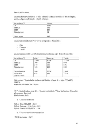 82 
Exercice 
d’examen: 
Vous 
souhaitez 
valorisez 
la 
société 
Julifan 
à 
l’aide 
de 
la 
méthode 
des 
multiples. 
Voici 
quelques 
chiffrés 
clés 
relatifs 
à 
Julifan 
: 
En 
millier 
d’€ 
Julifan 
CA 
3319 
EBITDA 
263 
EBIT 
159 
Résultat 
net 
92 
Dette 
nette 
147 
Vous 
avez 
constitué 
un 
Peer 
Group 
composé 
de 
3 
sociétés 
: 
-­‐ Clio 
-­‐ Euterpe 
-­‐ Thalie 
Vous 
avez 
rassemblé 
les 
informations 
suivantes 
au 
sujet 
de 
ces 
3 
sociétés 
: 
En 
millier 
d’€ 
Clio 
Euterpe 
Thalie 
CA 
3500 
6250 
11250 
EBITDA 
298 
506 
878 
EBIT 
210 
313 
506 
Résultat 
net 
105 
200 
203 
Capitalisation 
980 
1250 
2500 
boursière 
654 
600 
1273 
Dettes 
nettes 
Déterminez 
l’Equity 
Value 
de 
la 
société 
Julifan 
à 
l’aide 
des 
ratios 
P/E 
et 
EV/ 
EBITDA. 
Notez 
les 
détails 
de 
vos 
calculs 
! 
!!!! 
P 
= 
Capitalisation 
boursière 
(Enterprise 
totale) 
= 
Valeur 
de 
l’action 
(Quand 
on 
a 
le 
nombre 
d’action). 
Méthode 
avec 
P/E 
: 
1. Calculez 
les 
ratios 
P/E 
de 
Clio 
: 
980/105 
= 
9,33 
P/E 
de 
Euterpe 
: 
1250/200= 
6,25 
P/E 
de 
Thalie 
: 
2500/203= 
12,31 
2. Calculez 
la 
moyenne 
des 
ratios 
 
P/E 
moyenne 
= 
9,29 
 