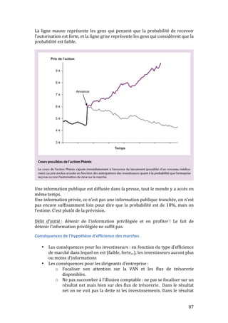 La 
ligne 
mauve 
représente 
les 
gens 
qui 
pensent 
que 
la 
probabilité 
de 
recevoir 
l’autorisation 
est 
forte, 
et 
la 
ligne 
grise 
représente 
les 
gens 
qui 
considèrent 
que 
la 
probabilité 
est 
faible. 
Une 
information 
publique 
est 
diffusée 
dans 
la 
presse, 
tout 
le 
monde 
y 
a 
accès 
en 
même 
temps. 
Une 
information 
privée, 
ce 
n’est 
pas 
une 
information 
publique 
tranchée, 
on 
n’est 
pas 
encore 
suffisamment 
loin 
pour 
dire 
que 
la 
probabilité 
est 
de 
10%, 
mais 
on 
l’estime. 
C’est 
plutôt 
de 
la 
prévision. 
Délit 
d’initié 
: 
détenir 
de 
l’information 
privilégiée 
et 
en 
profiter 
! 
Le 
fait 
de 
détenir 
l’information 
privilégiée 
ne 
suffit 
pas. 
Conséquences 
de 
l’hypothèse 
d’efficience 
des 
marches 
87 
• Les 
conséquences 
pour 
les 
investisseurs 
: 
en 
fonction 
du 
type 
d’efficience 
de 
marché 
dans 
lequel 
on 
est 
(faible, 
forte,..), 
les 
investisseurs 
auront 
plus 
ou 
moins 
d’informations 
• Les 
conséquences 
pour 
les 
dirigeants 
d’entreprise 
: 
o Focaliser 
son 
attention 
sur 
la 
VAN 
et 
les 
flux 
de 
trésorerie 
disponibles. 
o Ne 
pas 
succomber 
à 
l’illusion 
comptable 
: 
ne 
pas 
se 
focaliser 
sur 
un 
résultat 
net 
mais 
bien 
sur 
des 
flux 
de 
trésorerie. 
Dans 
le 
résultat 
net 
on 
ne 
voit 
pas 
la 
dette 
ni 
les 
investissements. 
Dans 
le 
résultat 
 