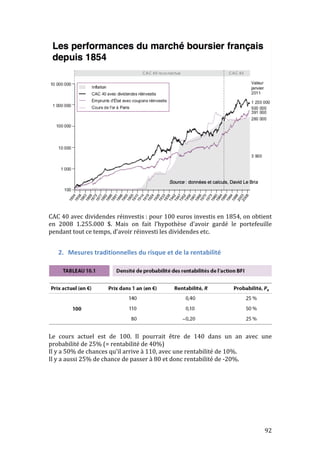 CAC 
40 
avec 
dividendes 
réinvestis 
: 
pour 
100 
euros 
investis 
en 
1854, 
on 
obtient 
en 
2008 
1.255.000 
$. 
Mais 
on 
fait 
l’hypothèse 
d’avoir 
gardé 
le 
portefeuille 
pendant 
tout 
ce 
temps, 
d’avoir 
réinvesti 
les 
dividendes 
etc. 
92 
2. Mesures 
traditionnelles 
du 
risque 
et 
de 
la 
rentabilité 
Le 
cours 
actuel 
est 
de 
100. 
Il 
pourrait 
être 
de 
140 
dans 
un 
an 
avec 
une 
probabilité 
de 
25% 
(= 
rentabilité 
de 
40%) 
Il 
y 
a 
50% 
de 
chances 
qu’il 
arrive 
à 
110, 
avec 
une 
rentabilité 
de 
10%. 
Il 
y 
a 
aussi 
25% 
de 
chance 
de 
passer 
à 
80 
et 
donc 
rentabilité 
de 
-­‐20%. 
 