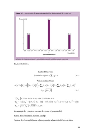 93 
Ici, 
3 
probabilités. 
On 
va 
regarder 
comment 
mesurer 
le 
risque 
et 
la 
rentabilité. 
Calcul 
de 
la 
rentabilité 
espérée 
E(Rm) 
: 
Somme 
des 
Probabilités 
que 
cela 
se 
produise 
x 
la 
rentabilité 
en 
question. 
 