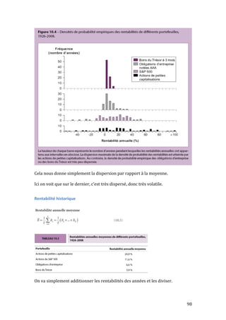 98 
Cela 
nous 
donne 
simplement 
la 
dispersion 
par 
rapport 
à 
la 
moyenne. 
Ici 
on 
voit 
que 
sur 
le 
dernier, 
c’est 
très 
dispersé, 
donc 
très 
volatile. 
Rentabilité 
historique 
On 
va 
simplement 
additionner 
les 
rentabilités 
des 
années 
et 
les 
diviser. 
 