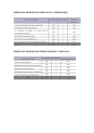 Gestion gerencial en documento word