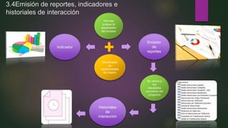 3.4Emisión de reportes, indicadores e
historiales de interacción
Historiales
de
interacción
Se refiere a
los
resultados
concretos del
programa
Indicador
Permite
evaluar el
desempeño
del proceso
Identificador
de
oportunidades
de mejora
Emisión
de
reportes
 
