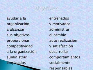 ayudar a la organización a alcanzar sus objetivos. proporcionar competitividad a la organización suministrar empleados entrenados y motivados. administrar el cambio auto realización y satisfacción desarrollar comportamientos socialmente responsables 