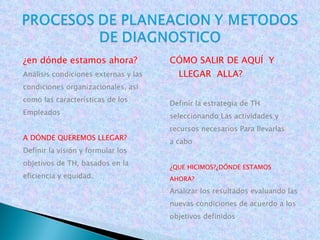 ¿en dónde estamos ahora? Análisis condiciones externas y las condiciones organizacionales, así como las características de los Empleados A DÓNDE QUEREMOS LLEGAR? Definir la visión y formular los objetivos de TH, basados en la eficiencia y equidad. CÓMO SALIR DE AQUÍ  Y  LLEGAR  ALLA? Definir la estrategia de TH seleccionando Las actividades y recursos necesarios Para llevarlas a cabo ¿ QUE HICIMOS?¿DÓNDE ESTAMOS AHORA? Analizar los resultados evaluando las nuevas condiciones de acuerdo a los objetivos definidos 