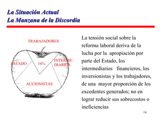 La Manzana de la Discordia TRABAJADORES La Situación Actual La tensión social sobre la reforma laboral deriva de la lucha por la  apropiación por parte del Estado, los intermediarios  financieros, los inversionistas y los trabajadores, de una  mayor proporción de los excedentes generados; no en  lograr reducir sus sobrecostos o ineficiencias ESTADO ACCIONISTAS INTERME- DIARIOS 16% 