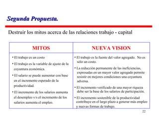 Destruir los mitos acerca de las relaciones trabajo - capital MITOS NUEVA VISION El trabajo es un costo El trabajo es la variable de ajuste de la  coyuntura económica. El salario se puede aumentar con base  en el incremento esperado de la  productividad. El incremento de los salarios aumenta  el desempleo v/s el incremento de los  salarios aumenta el empleo. El trabajo es la fuente del valor agregado.  No es  sólo un costo. La reducción permanente de las ineficiencias,  expresadas en un mayor valor agregado permite resistir en mejores condiciones una coyuntura adversa. El incremento verificado de una mayor riqueza debe ser la base de los salarios de participación. El incremento sostenible de la productividad  contribuye en el largo plazo a generar más empleo  y nuevas formas de trabajo. Segunda Propuesta. 