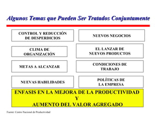Algunos Temas que Pueden Ser Tratados Conjuntamente Fuente: Centro Nacional de Productividad CONTROL Y REDUCCIÓN DE DESPERDICIOS NUEVOS NEGOCIOS EL LANZAR DE NUEVOS PRODUCTOS CLIMA DE ORGANIZACIÓN CONDICIONES DE TRABAJO METAS A ALCANZAR NUEVAS HABILIDADES POLÍTICAS DE LA EMPRESA ENFASIS EN LA MEJORA DE LA PRODUCTIVIDAD  Y  AUMENTO DEL VALOR AGREGADO 