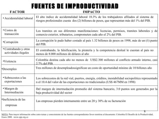 FUENTES DE IMPRODUCTIVIDAD  Accidentalidad laboral Costos de transacción Corrupción Contrabando y otras actividades ilegales Violencia El alto índice de accidentalidad laboral 10.3% de los trabajadores afiliados al sistema de riesgos profesionales cuesta  dos (2) billones de pesos, que representan más del 1% del PIB. Los tramites en sus diferentes manifestaciones: licencias, permisos, tramites laborales y de comercio exterior, tributarios, comprometen cada año el 2% del PIB. La corrupción le pudo haber costado al país 1.32 billones de pesos en 1998, más de un (1) punto del PIB. El contrabando, la falsificación, la piratería y la competencia desleal le cuestan al país no menos de 8.000 millones de dólares al año Colombia destina cada año no menos de  US$2.300 millones al conflicto armado interno, casi 2.7% del PIB Ineficiencia de las empresas Margen de Intermediación Del margen de intermedación promedio del sistema bancario, 3.0 puntos son generados por la baja productividad del sector Sobrecostos a las exportaciones Los sobrecostos de la red vial, puertos, energía, créditos, inestabilidad sociopolitica representado n el 10.4 del valor de las exportaciones no tradicionales (US$ 467MM en 1998) FACTOR IMPACTO NOTA : Para mayor información sobre estos temas y conocimiento de las fuentes correspondientes favor remitirse al documento: Colombia El Desafío de la Productividad, Enero 2000.  www.cpp.org.co Tres millones de desempleadossignifican un costo de oportunidad mínimo de 10 billones año  Desempleo Las empresas pierden internamente entre un 20 y 30% de su facturación 