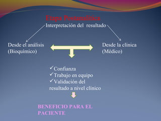 Etapa Postanalítica
Interpretación del resultado
Desde el análisis
(Bioquímico)
Desde la clínica
(Médico)
Confianza
Trabajo en equipo
Validación del
resultado a nivel clínico
BENEFICIO PARA EL
PACIENTE
 
