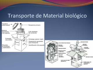 Transporte de Material biológico
 