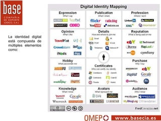 La identidad digital está compuesta de múltiples elementos como: 