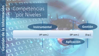 Competencias
por Niveles
(4º sem.) (8º sem.) (Esp.)
 
