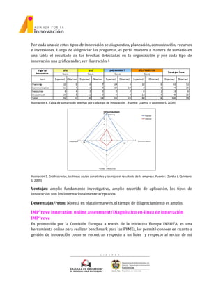 Por cada una de estos tipos de innovación se diagnostica, planeación, comunicación, recursos
e inversiones. Luego de diligenciar las preguntas, el perfil muestra a manera de sumario en
una tabla el resultado de las brechas detectadas en la organización y por cada tipo de
innovación una gráfica radar, ver ilustración 4
Ilustración 4. Tabla de sumario de brechas por cada tipo de innovación. . Fuente: (Zartha J, Quintero S, 2009)
Ilustración 5. Gráfico radar, las líneas azules son el idea y las rojas el resultado de la empresa. Fuente: (Zartha J, Quintero
S, 2009)
Ventajas: amplio fundamento investigativo, amplio recorido de aplicación, los tipos de
innovación son los internacionalmente aceptados.
Desventajas/retos: No está en plataforma web, el tiempo de diligenciamiento es amplio.
IMP³rove innovation online assessment/Diagnóstico en-linea de innovación
IMP³rove
Es promovida por la Comisión Europea a través de la iniciativa Europa INNOVA, es una
herramienta online para realizar benchmark para las PYMEs, les permité conocer en cuanto a
gestión de innovación como se encuetran respecto a un lider y respecto al sector de mi
 