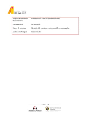 Accesar la comunidad
técnica externa
Caso Andercol, caso isa, casos mundiales.
Lluvia de ideas En búsqueda
Mapeo de patentes Ejercicio lida comfama, casos mundiales, roadmapping
Análisis morfológico Pacho cohetes
 