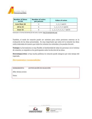 Ilustración 9. Formas de distribución de votos. Fuente: http://creatingminds.org/
También, el modo de votación puede ser anónimo para evitar presiones externas en la
evaluación de las ideas presentadas. Es muy importante que antes de la votación las ideas
estén redactadas de manera que todos los votantes las entiendan y las puedan discutir.
Ventajas: La herramienta es muy flexible, la familiaridad de todas las personas con el sistema
de votación, se empodera a los participantes sobre la elección de las ideas.
Desventajas/retos: si hay mucha polémica la votación puede alargarse por más tiempo del
esperado.
Herramientas recomendadas
HERRAMIENTA JUSTIFICACIÓN DE SELECCIÓN
After Action review
Votos
 