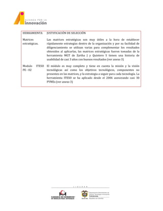 HERRAMIENTA JUSTIFICACIÓN DE SELECCIÓN
Matrices
estratégicas.
Las matrices estratégicas son muy útiles a la hora de establecer
rápidamente estrategias dentro de la organización y por su facilidad de
diligenciamiento se utilizan varias para complementar los resultados
obtenidos al aplicarlas, las matrices estratégicas fueron tomadas de la
herramienta MGT de Zartha J y Quintero S tienen una historia de
usabilidad de casi 3 años con buenos resultados (ver anexo 3)
Modulo ITESO
PE - 02
El módulo es muy completo y tiene en cuenta la misión y la visión
tecnológicas así como los objetivos tecnológicos, componentes no
presentes en las matrices, y la estrategia a seguir para cada tecnología. La
herramienta ITESO se ha aplicado desde el 2006 asesorando casi 30
PYMEs (ver anexo 3)
 