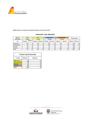 Aplicación en empresa perteneciente al sector textil
 