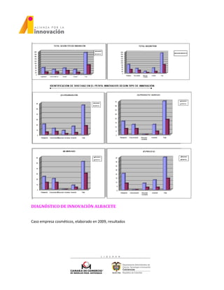 DIAGNÓSTICO DE INNOVACIÓN ALBACETE
Caso empresa cosméticos, elaborado en 2009, resultados
 