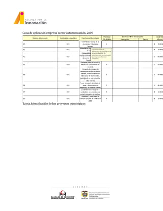 Caso de aplicación empresa sector automatización, 2009
Tabla. Identificación de los proyectos tecnológicos
 