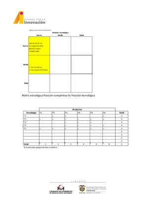 Matriz estratégica Posición competitiva Vs Posición tecnológica
 
